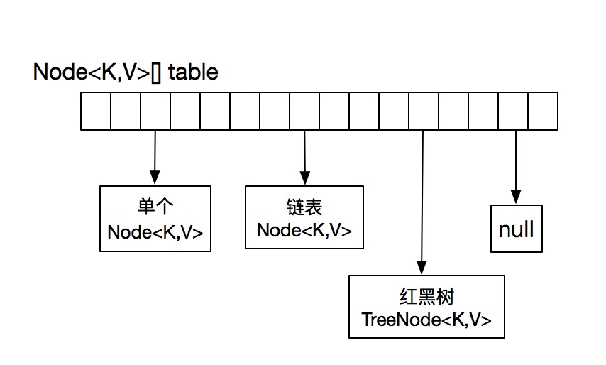 hash_map