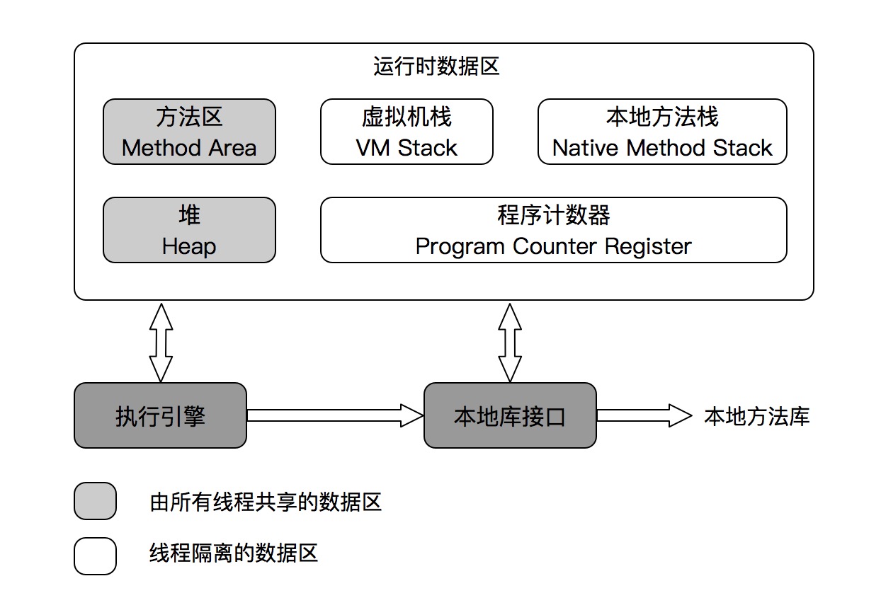 JVM运行时数据区